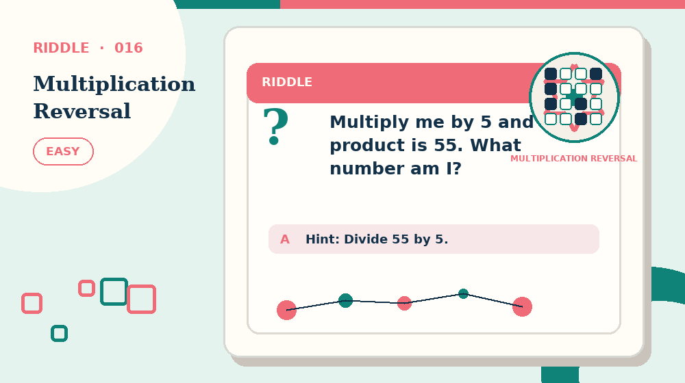 Actual multiplication reversal Riddles activity preview from this puzzle page
