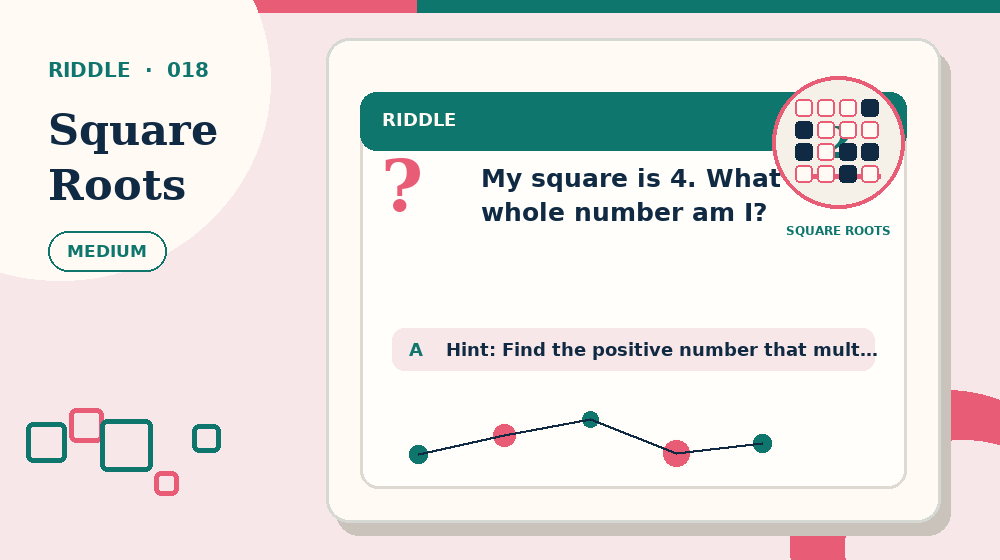 Actual square roots Riddles activity preview from this puzzle page