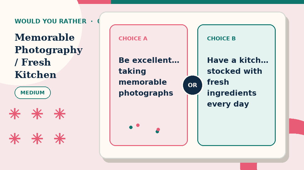 Actual mixed choices: Memorable Photography or Fresh Kitchen Would You Rather activity preview from this puzzle page